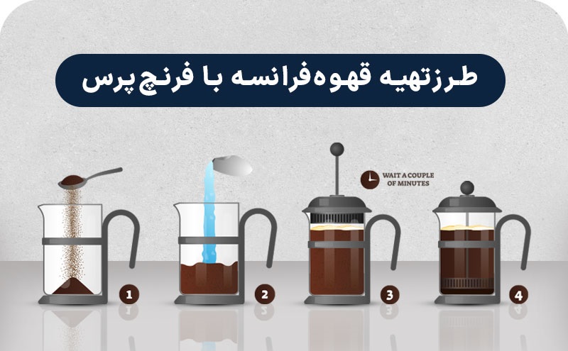 راهنمای گام به گام دم‌آوری قهوه فرانسه با استفاده از فرنچ پرس و قهوه‌ساز برقی