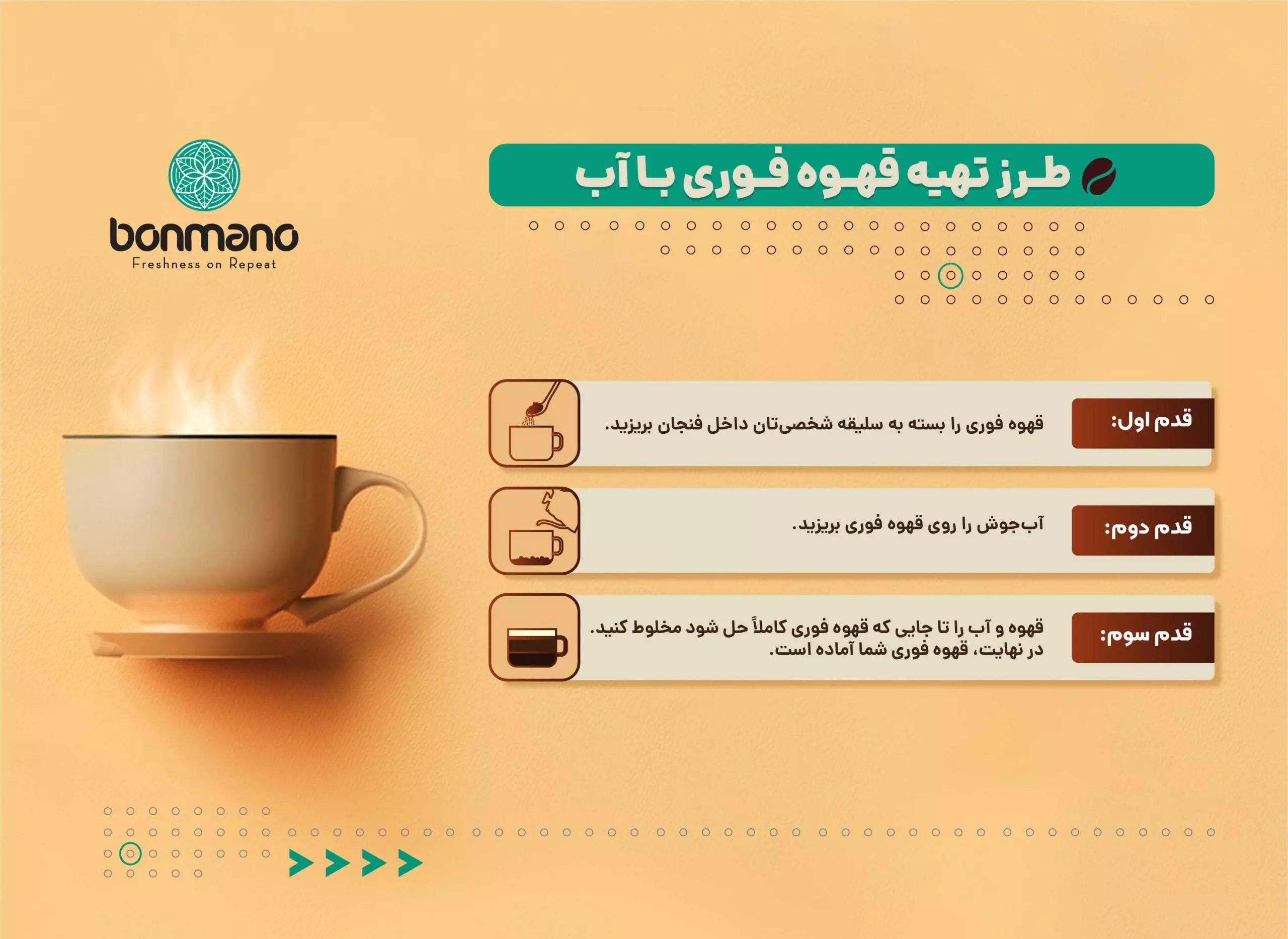 مراحل تهیه یک فنجان قهوه فوری با افزودن آب داغ به پودر قهوه