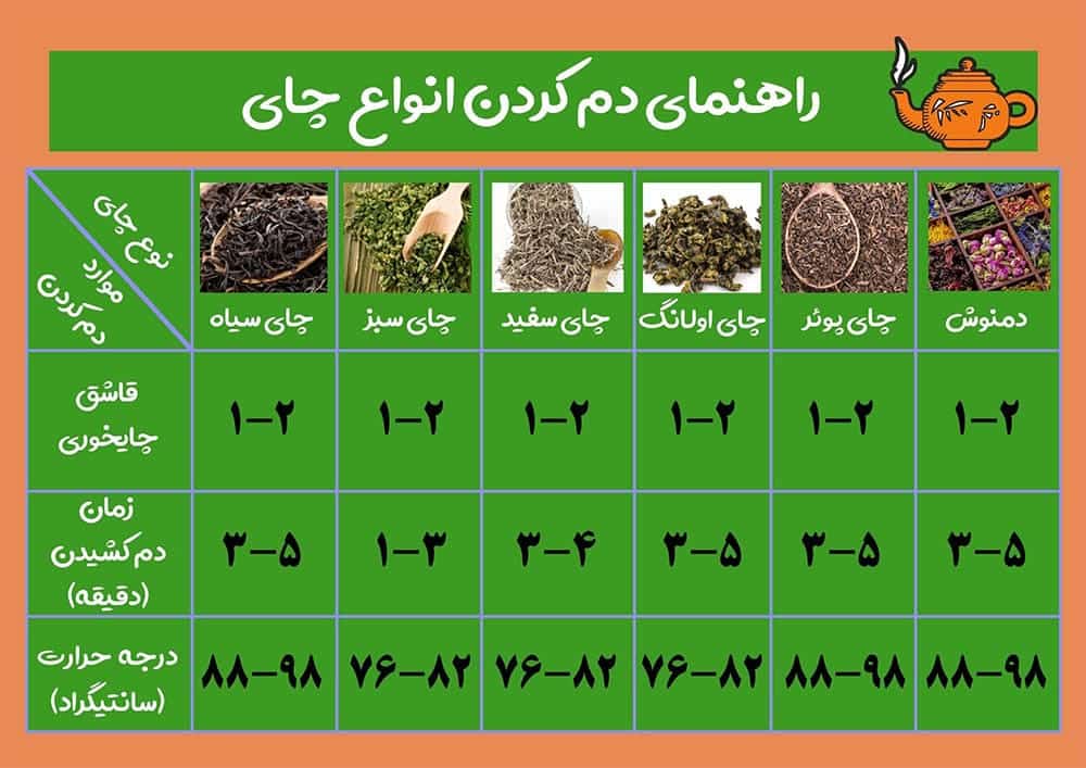 مراحل دم کردن چای سیاه