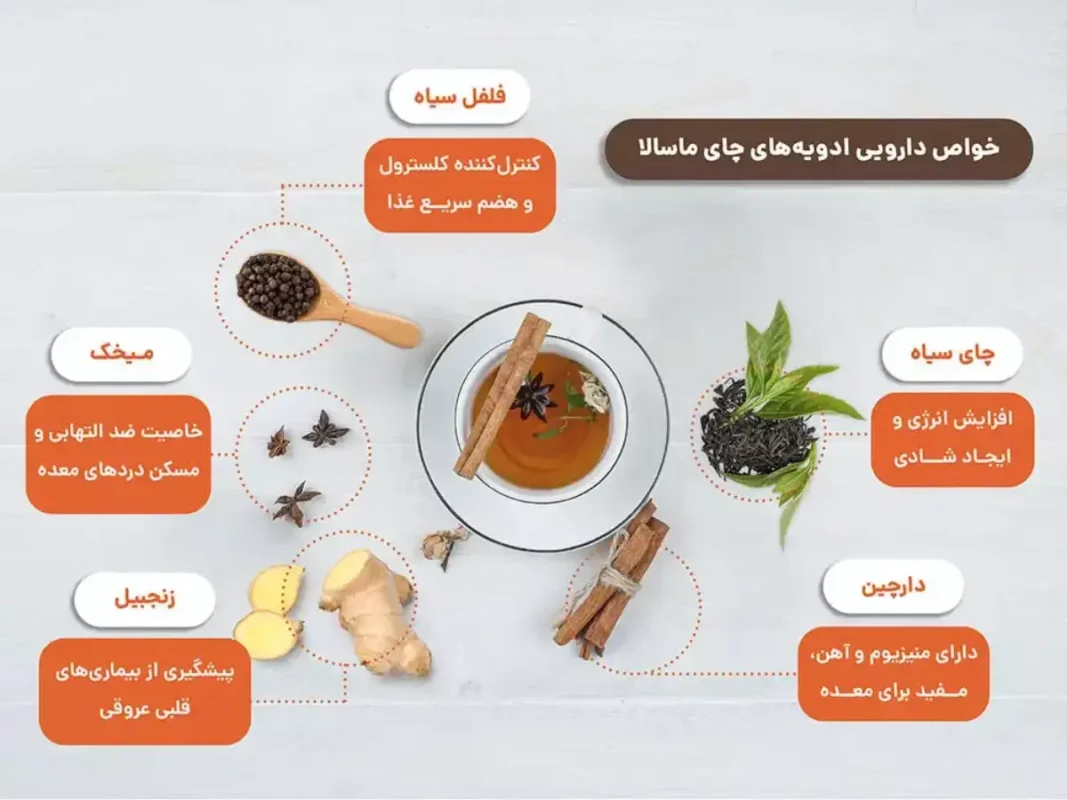 چای ماسالا چیست