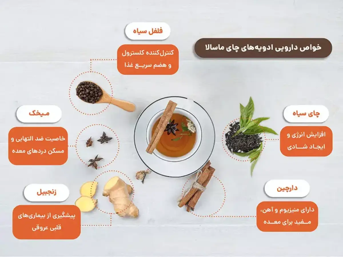 چای ماسالا چیست